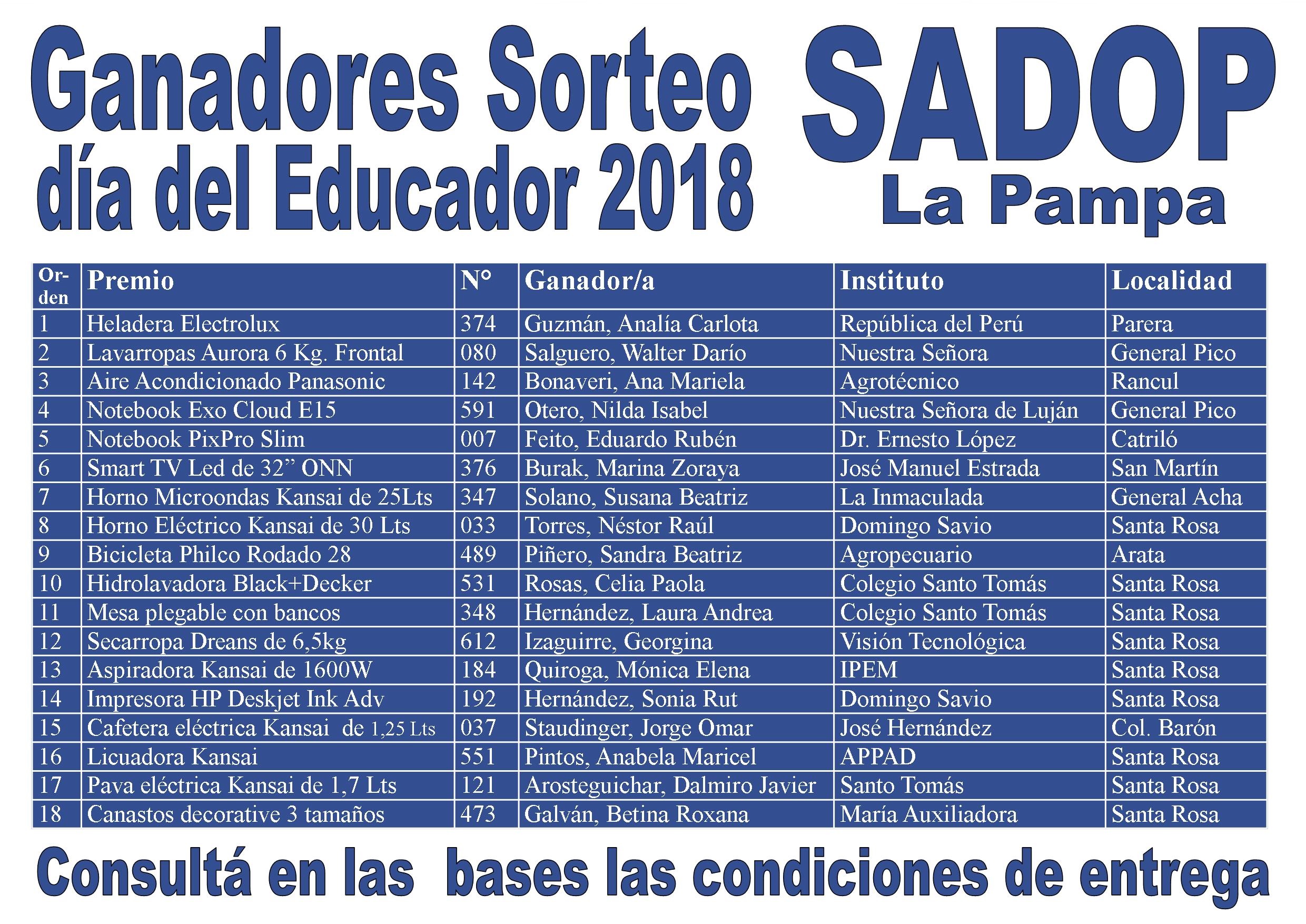 En este momento estás viendo SADOP La Pampa Sorteo día del Educador 2018