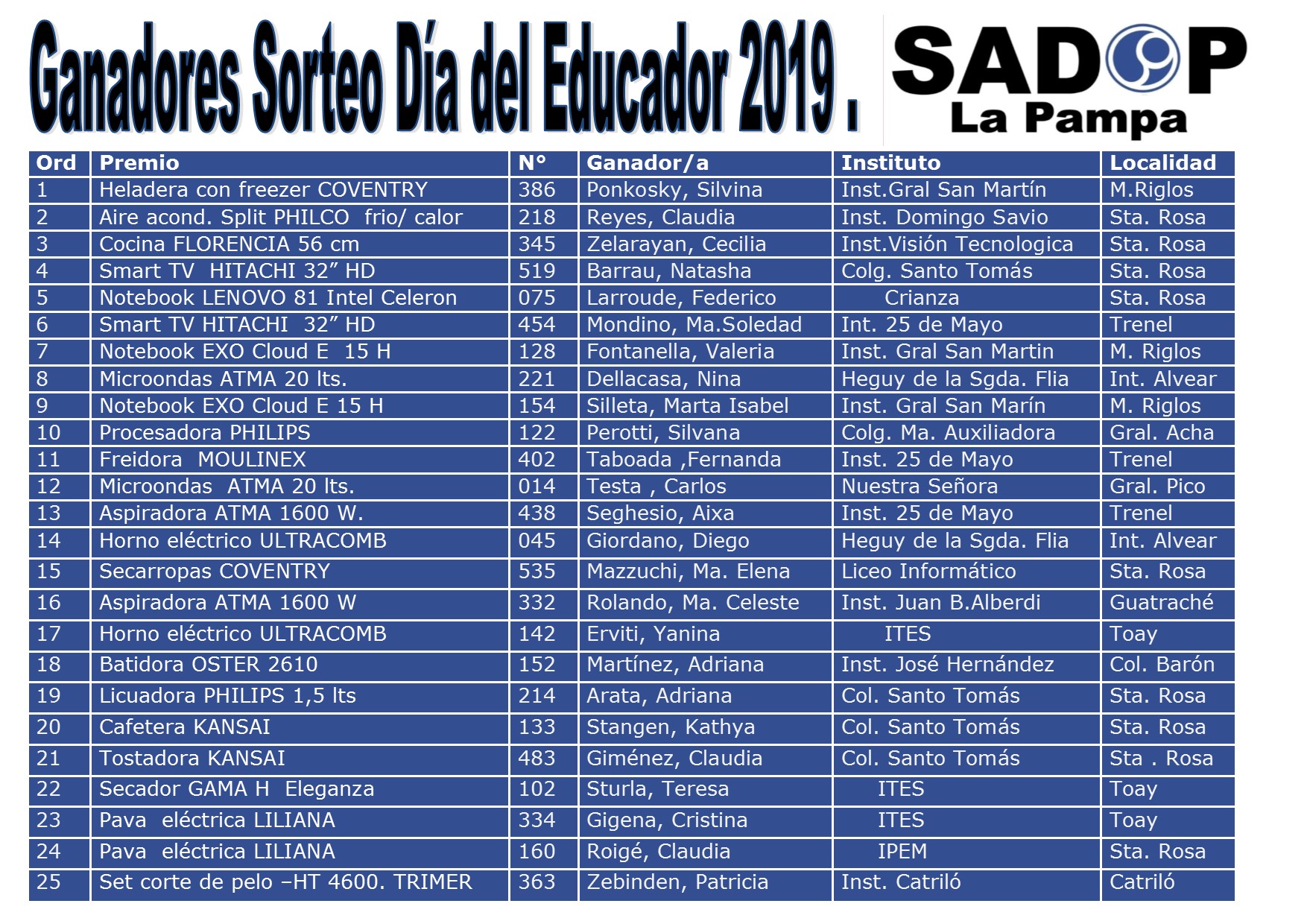 En este momento estás viendo Sorteo Día del Educador SADOP La Pampa 2019